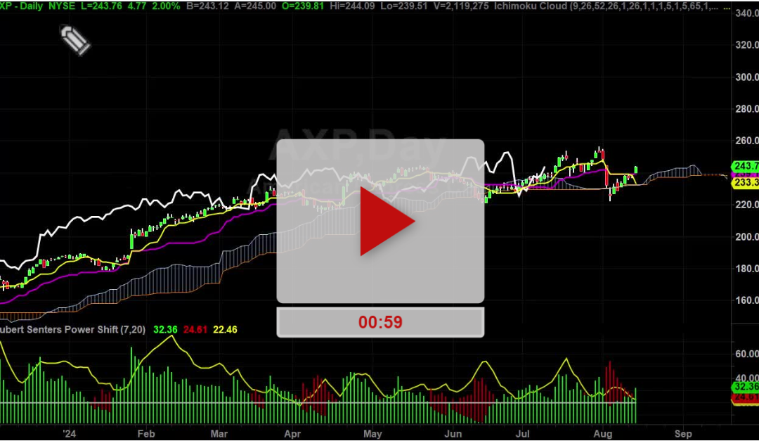 AXP Stock New Higher Price Targets