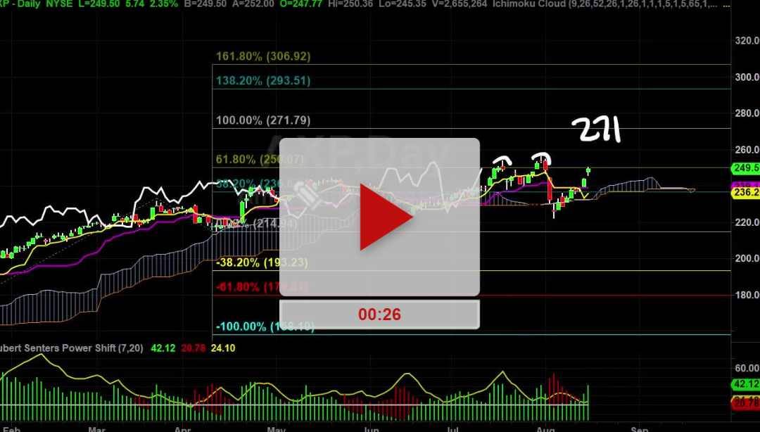 AAPL Stock Price Price Target hit