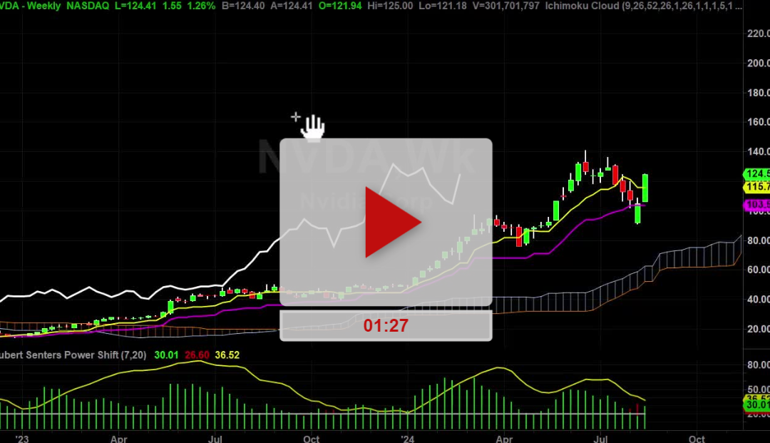 NVDA Stock Weekly Chart Analysis Part 1