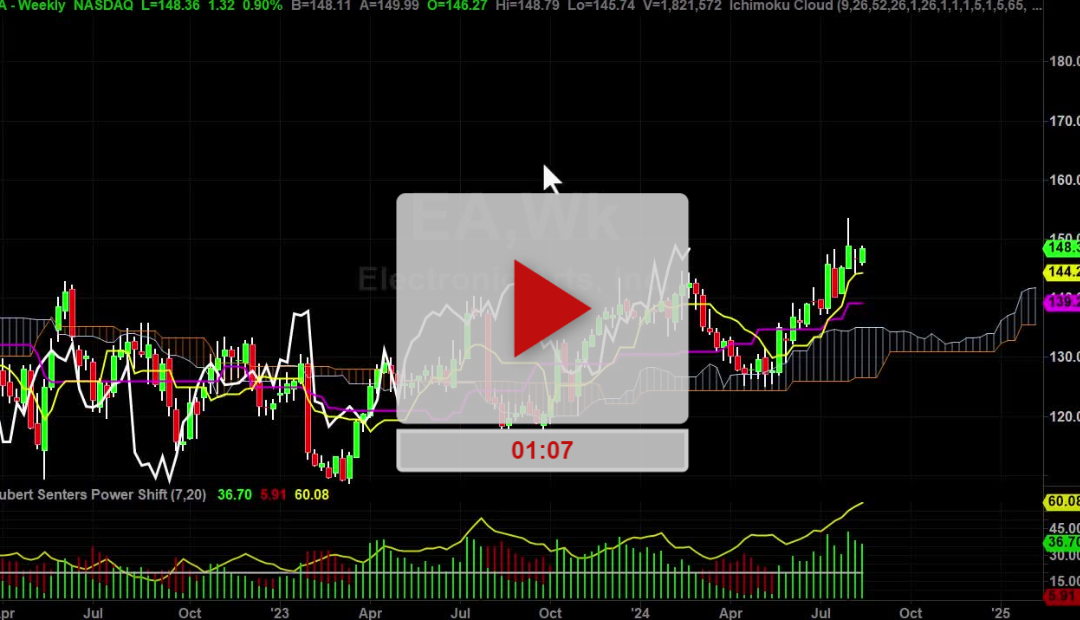 EA Stock Weekly Chart Analysis Part 1