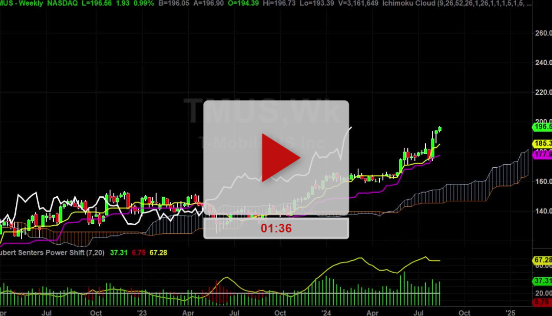 TMUS Stock Weekly Chart Analysis Part 1