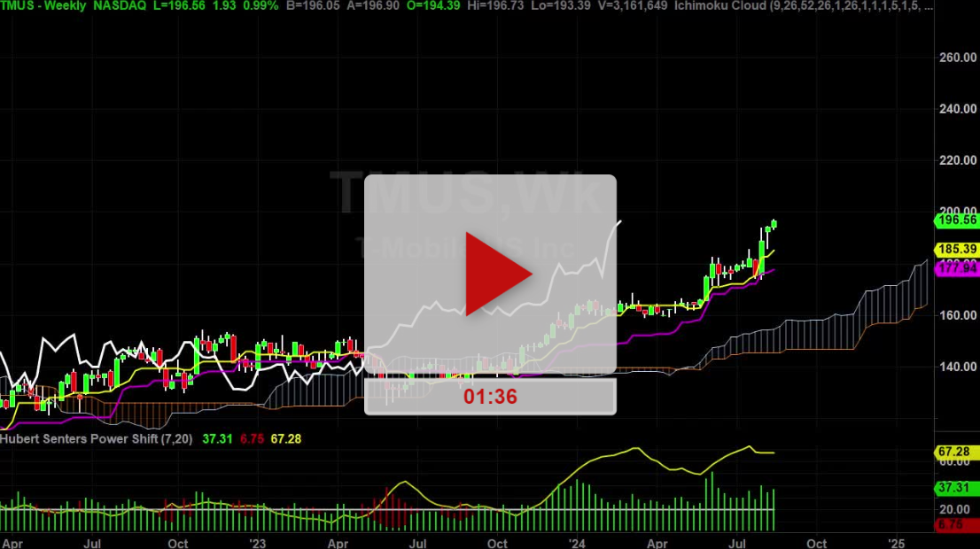 TMUS Stock Weekly Chart Analysis Part 1 - Hubert Senters