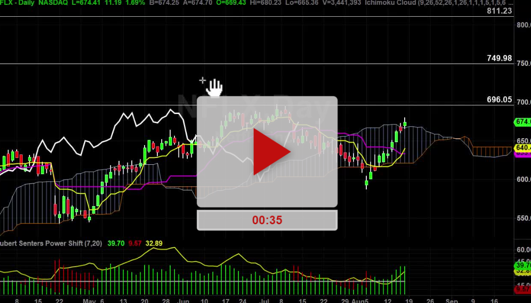 NFLX Stock Daily Chart Analysis Part 2