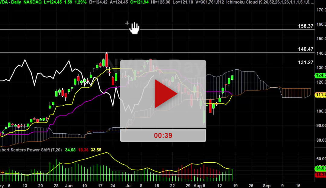 NVDA Stock Daily Chart Analysis Part 2