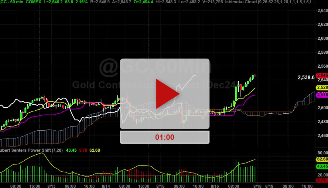 NFLX Stock Hourly Chart Analysis Part 3