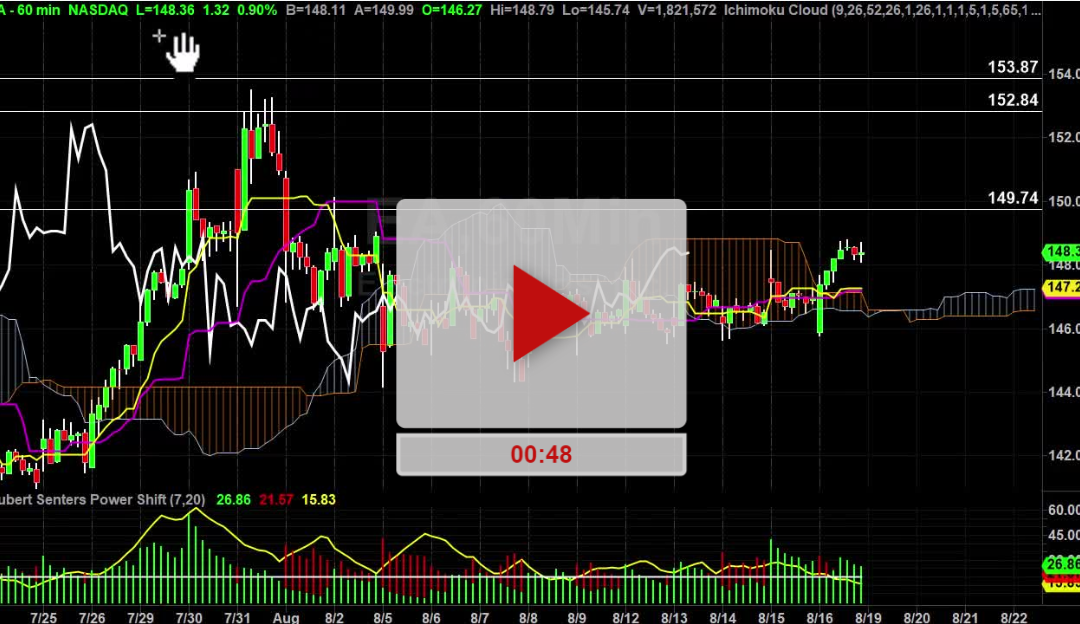 EA Stock Hourly Chart Analysis Part 3