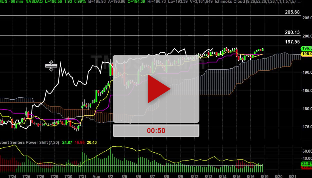 TMUS Stock Hourly Chart Analysis Part 3