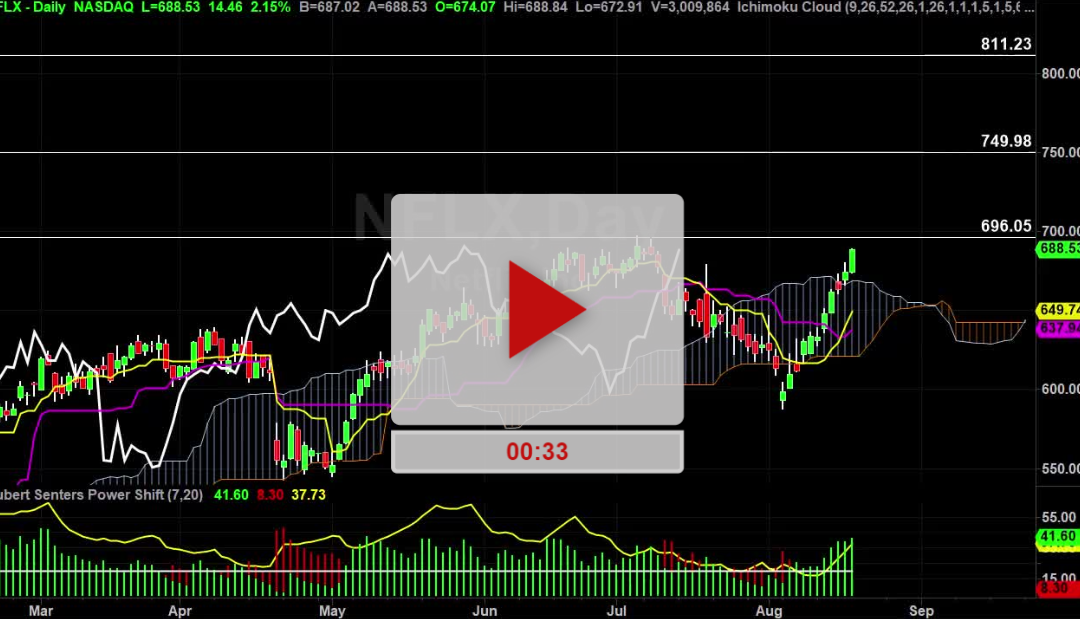 NFLX stock inching closer to our targets