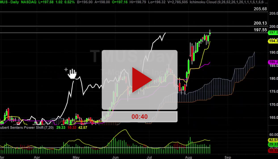 TMUS stock first target hit