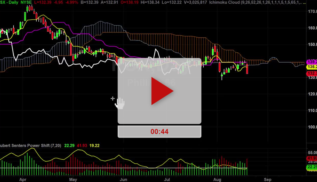 PSX Stock to your short watchlist