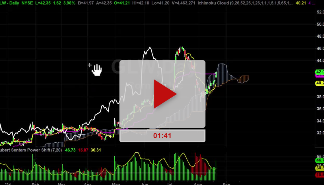 GLW stock looks like it wants to climb higher