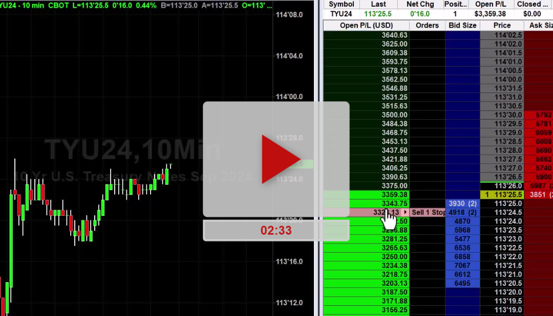 ADSK Stock Weekly Chart Analysis Part 1