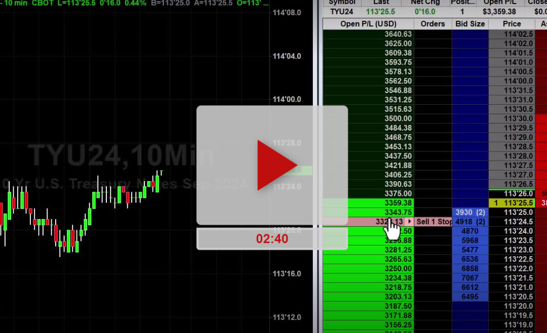 REGN Stock Daily Chart Analysis Part 2