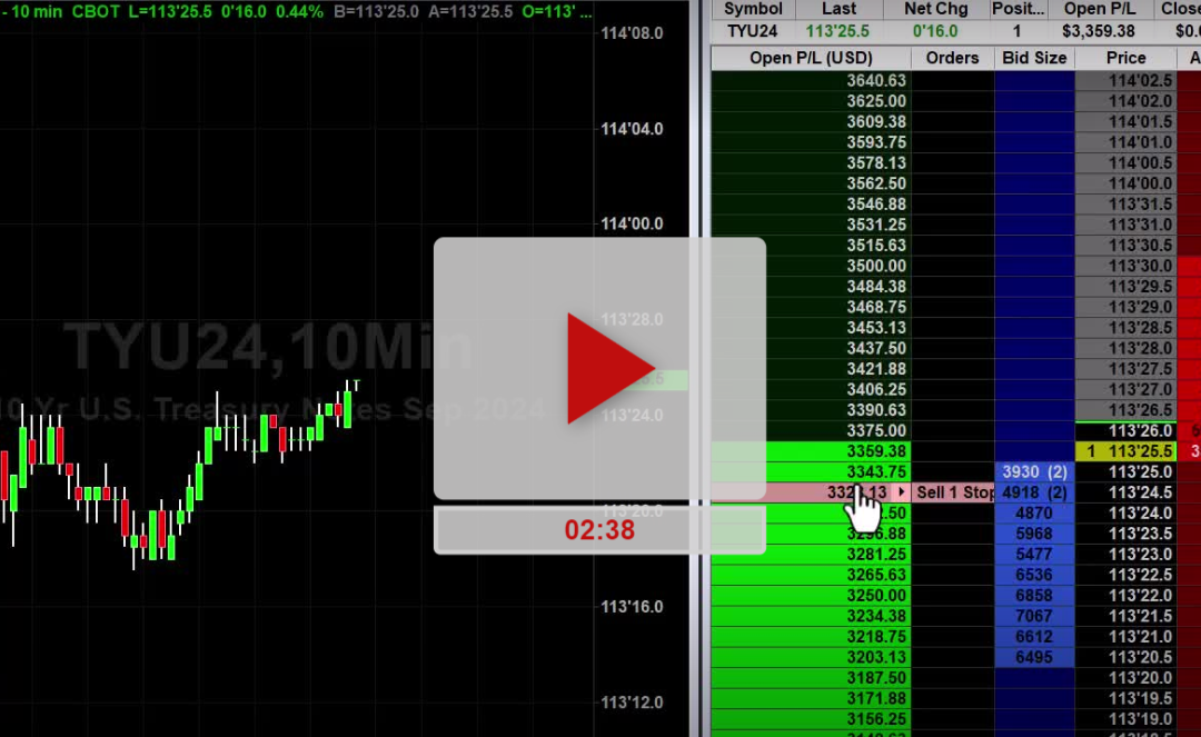 REGN Stock Hourly Chart Analysis Part 3