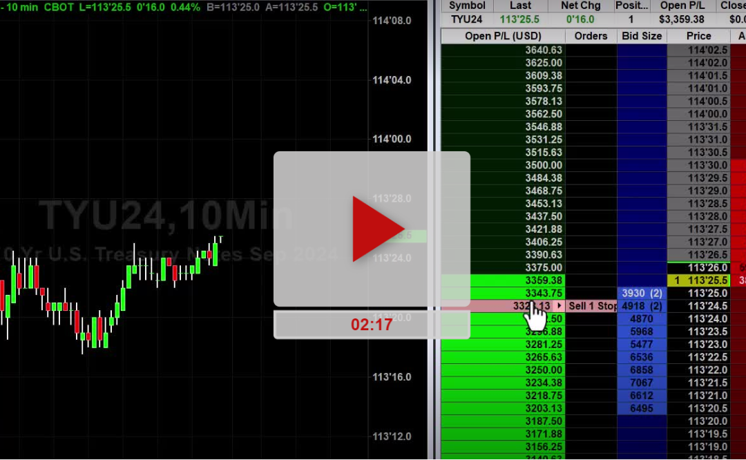 NVDA Stock Hourly Chart Analysis Part 3