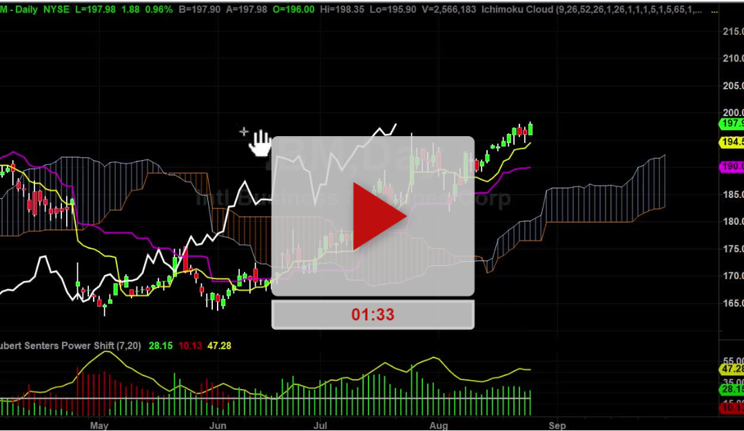 IBM Stock New Price Targets