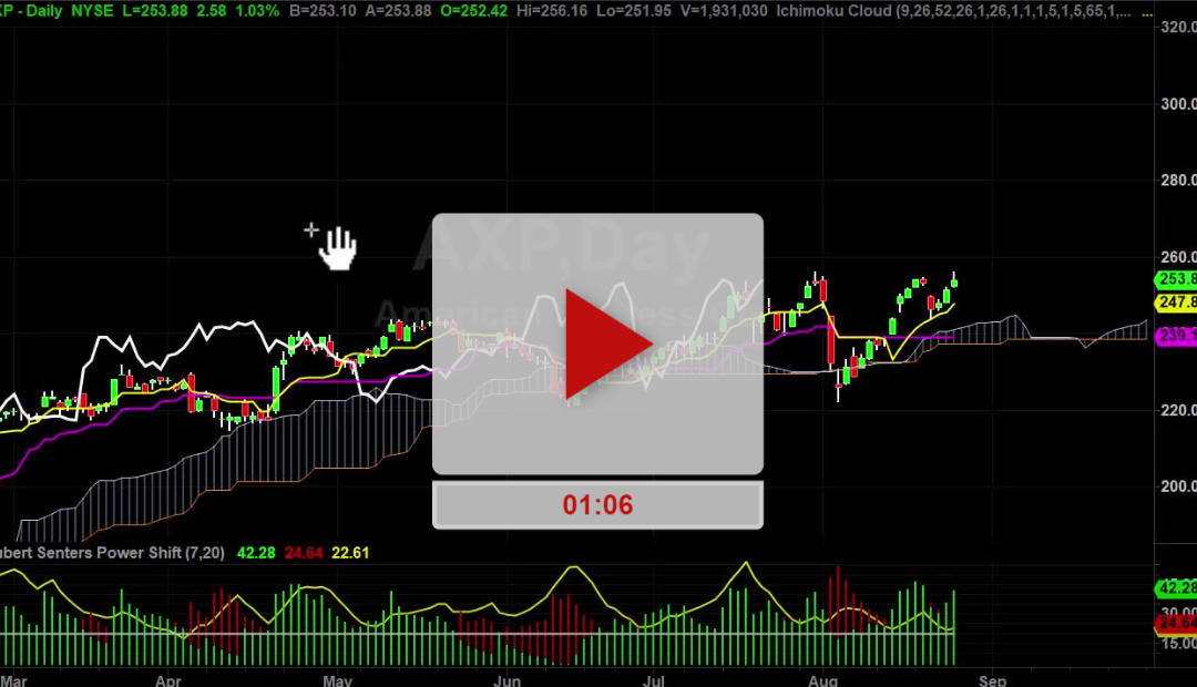 AXP New Higher Price Targets