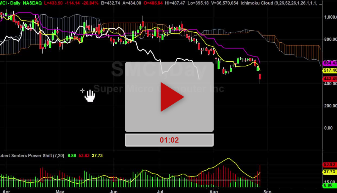 SMCI Stock New Lower Price Targets