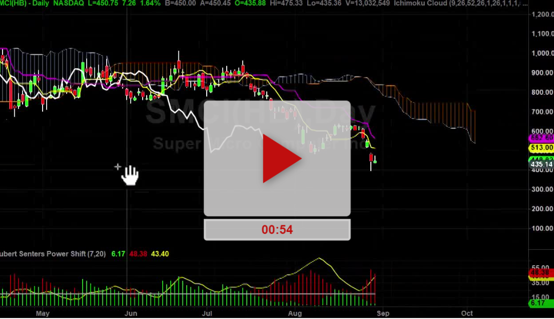 SMCI Stock Ambush Zone Plan