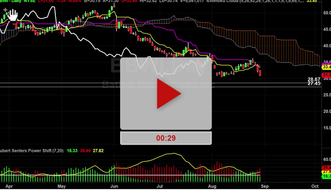 BBWI stock Chart Update