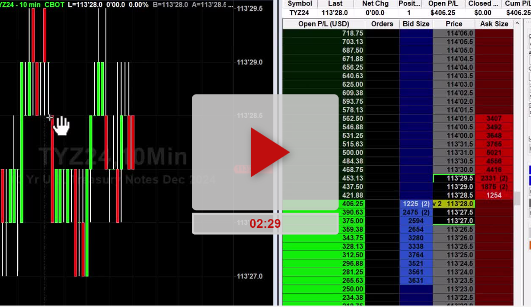 WMT Stock Monthly Chart Analysis Part 1