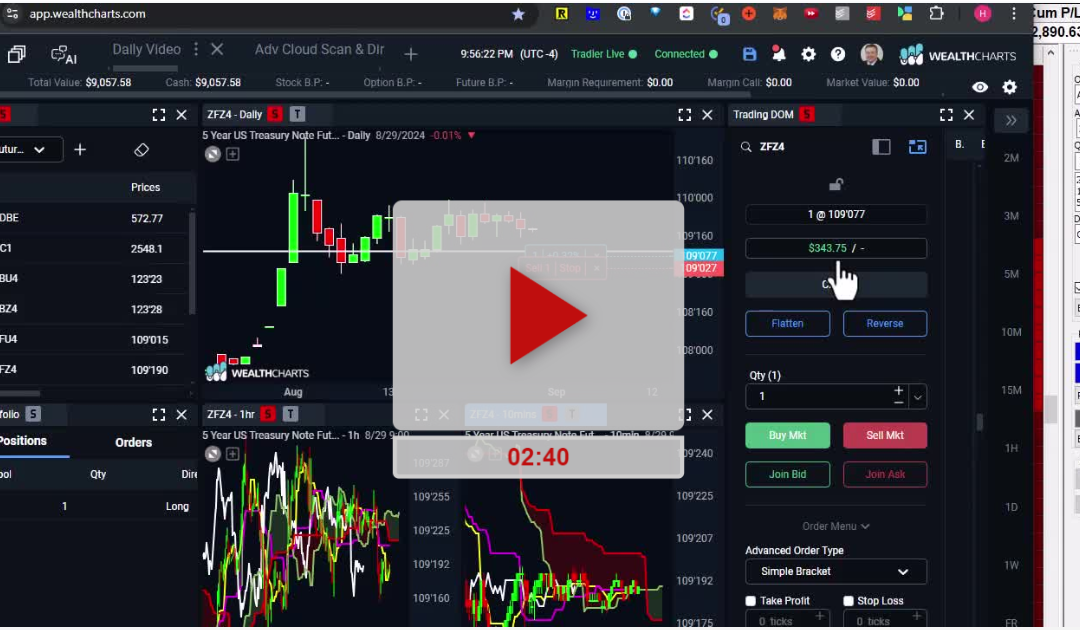 FTNT Stock Monthly Chart Analysis Part 1