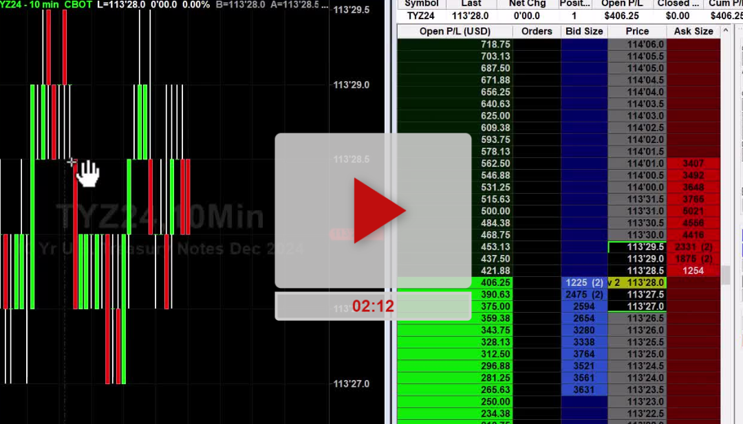 WMT Stock Weekly Chart Analysis Part 2