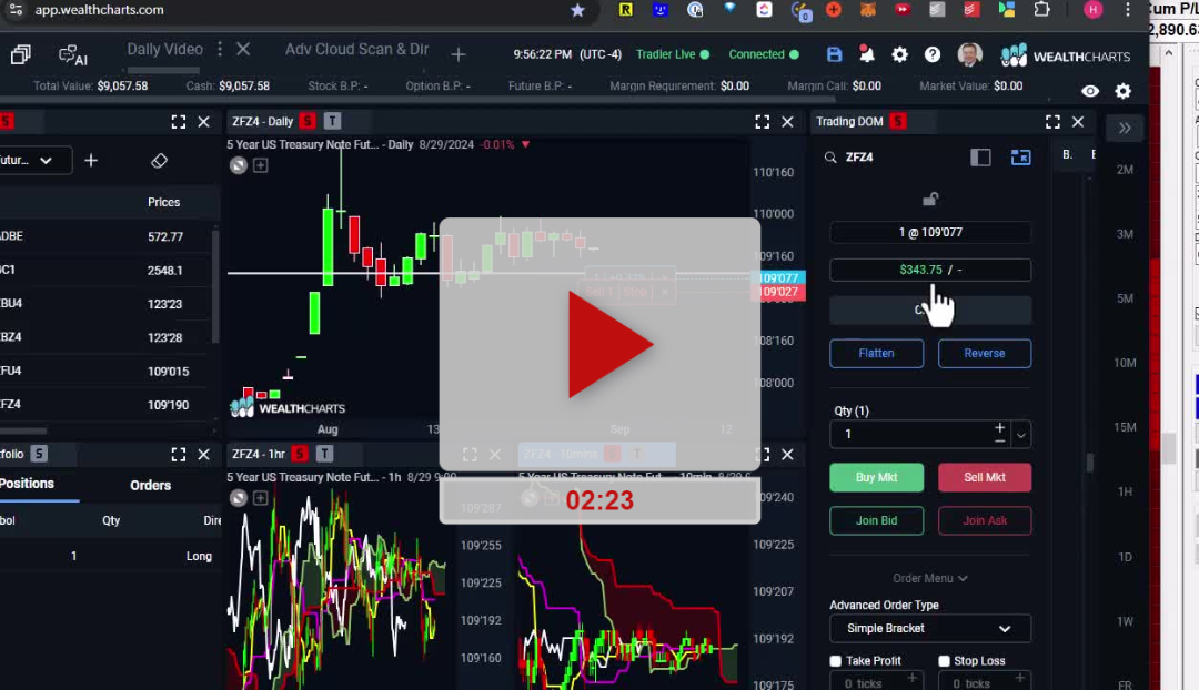 AIZ Stock Weekly Chart Analysis Part 2