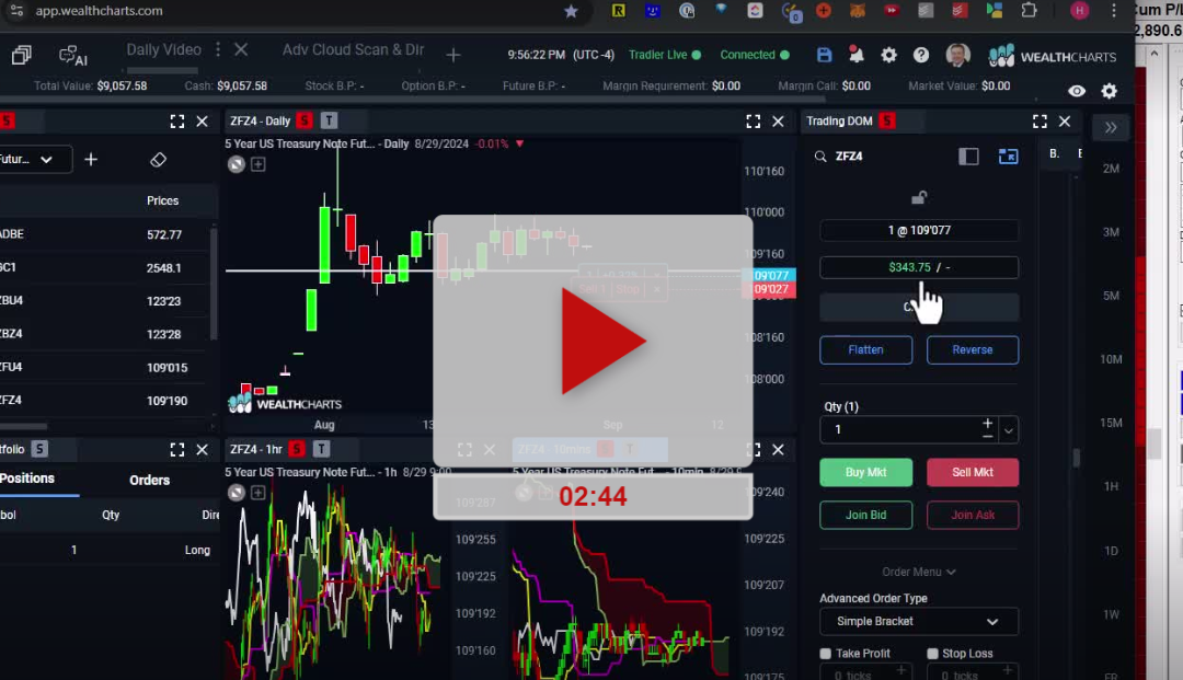 FTNT Stock Weekly Chart Analysis Part 2