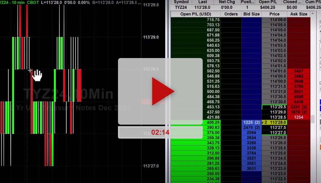 WMT Stock Daily Chart Analysis Part 3