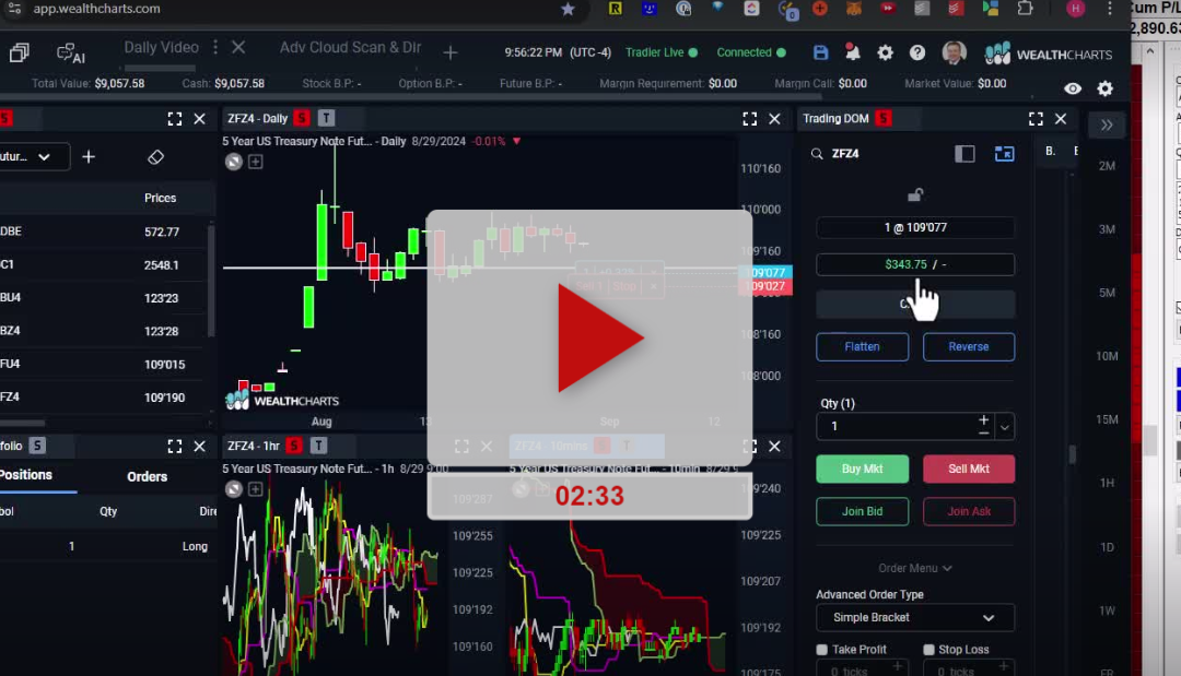 FTNT Stock Daily Chart Analysis Part 3