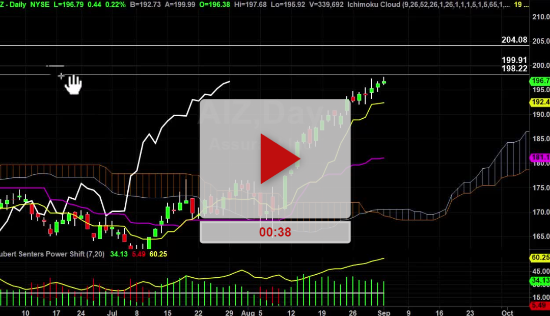 AIZ stock No change in the plan yet