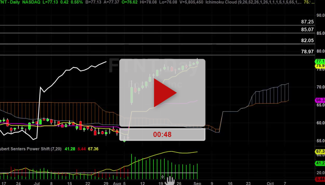 FTNT Stock plan update