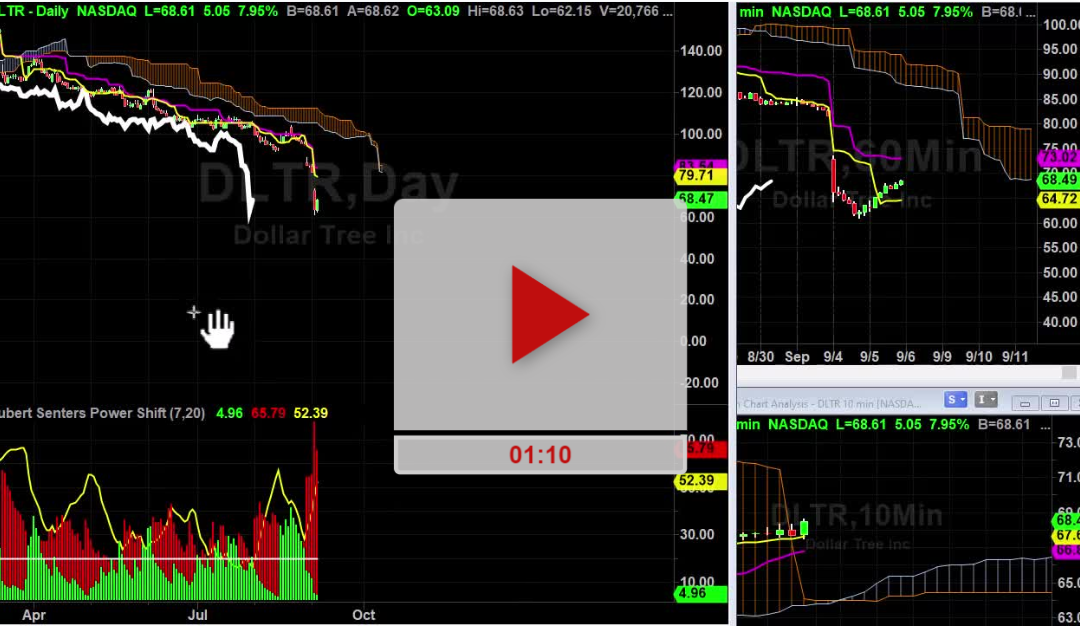 DLTR Stock Pocket Trade