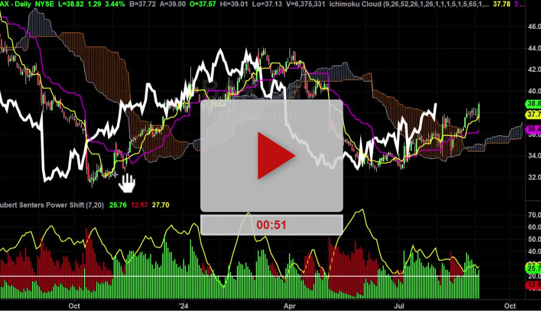 BAX Stock New Higher Price Targets