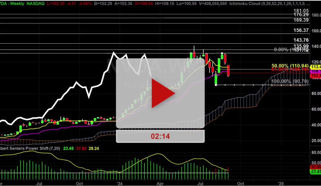 NVDA Stock Weekly Chart Analysis Part 1