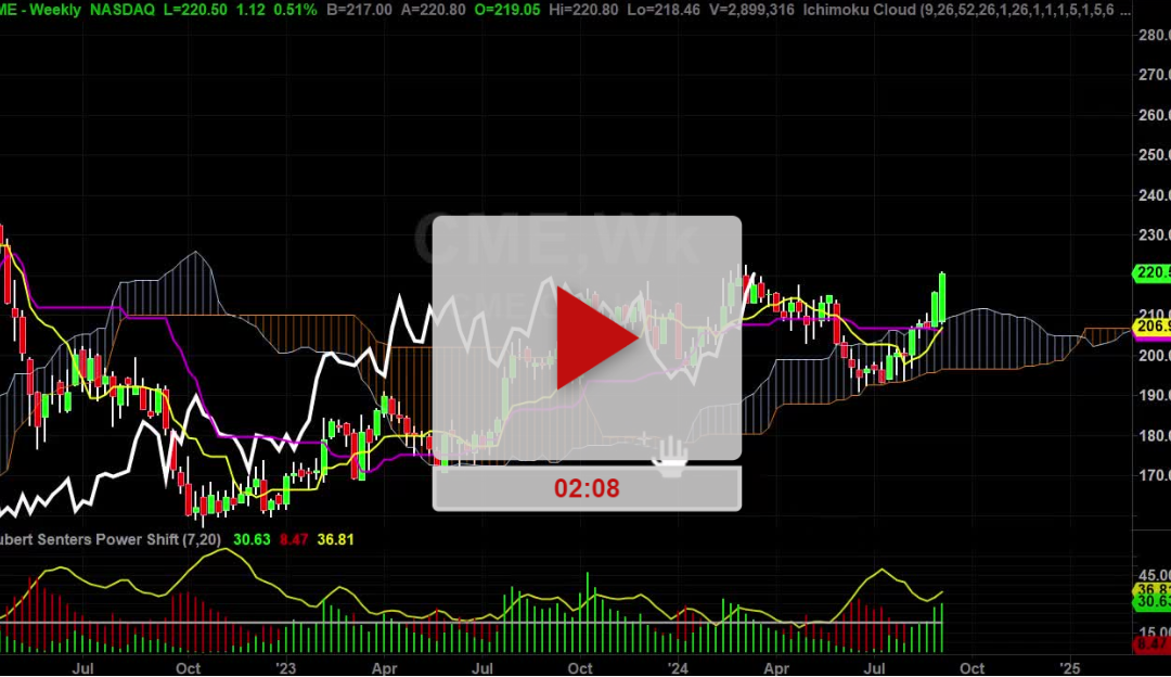 CME Stock Weekly Chart Analysis Part 1