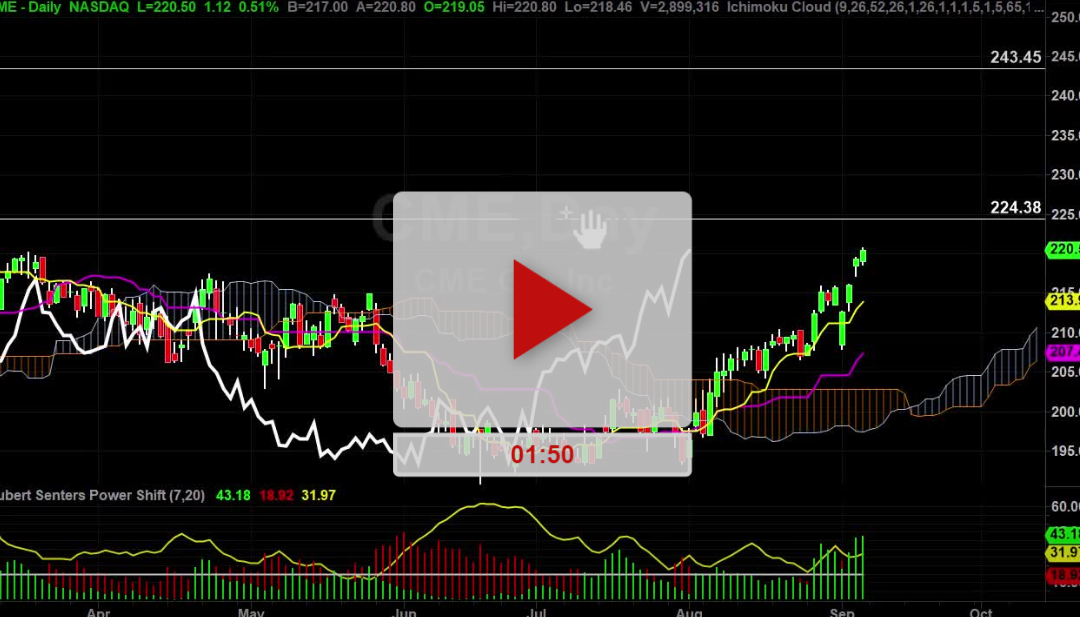 CME Stock Daily Chart Analysis Part 2