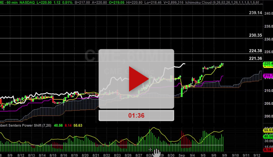 CME Stock Hourly Chart Analysis Part 3