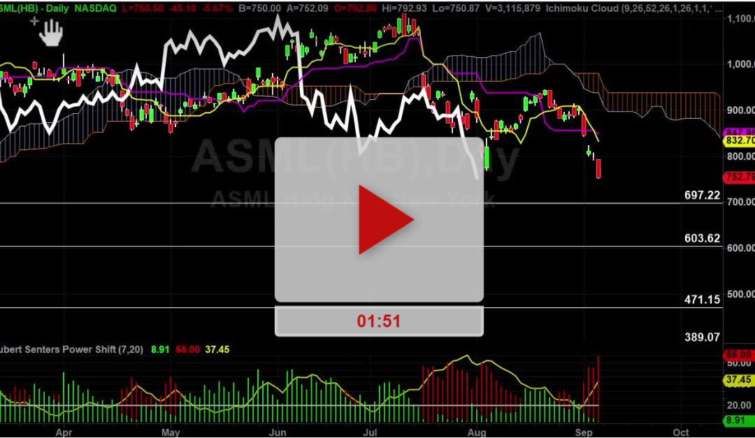 ASML Stock Daily Chart Analysis Part 2