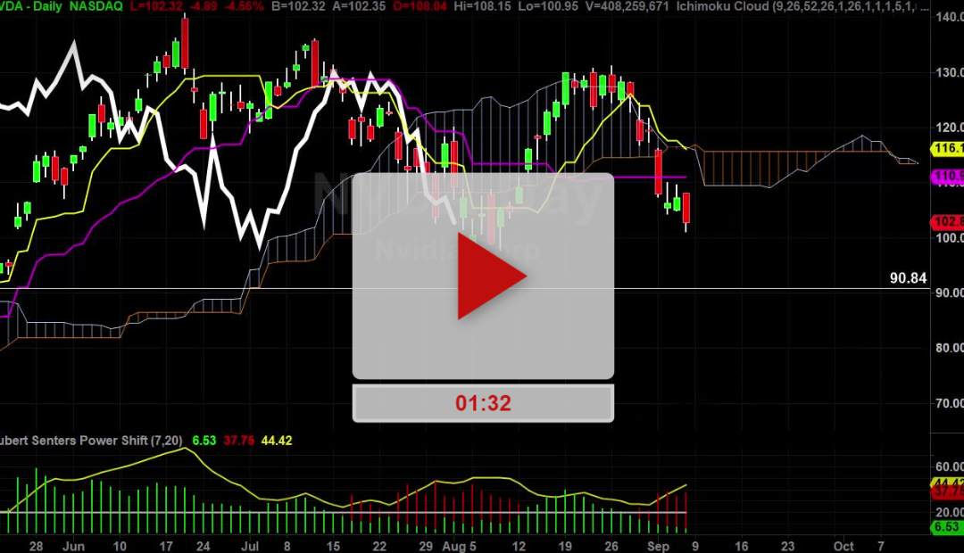 NVDA Stock Daily Chart Analysis Part 2