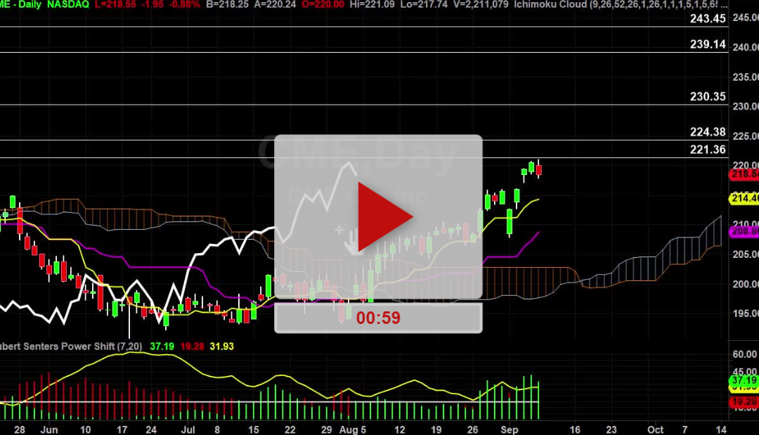 CME Stock Update