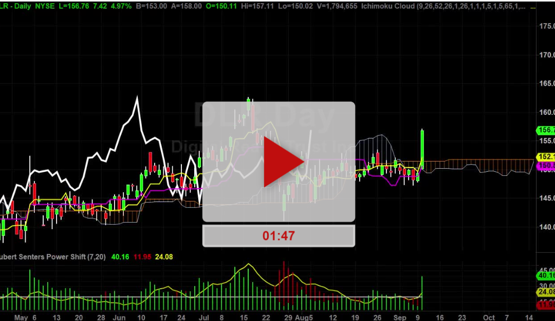 DLR Stock Vertical Move