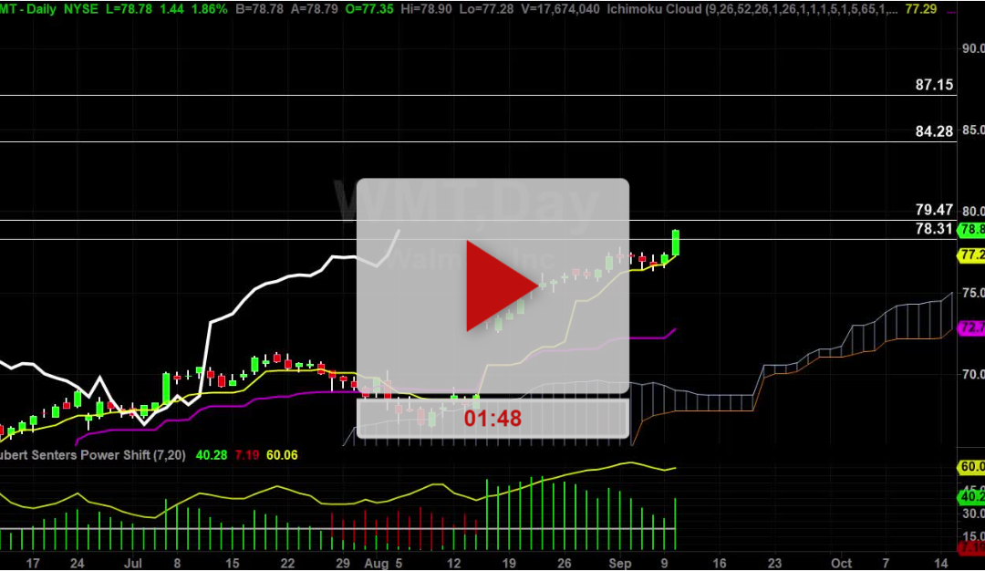 WMT Stock Target 1 hit