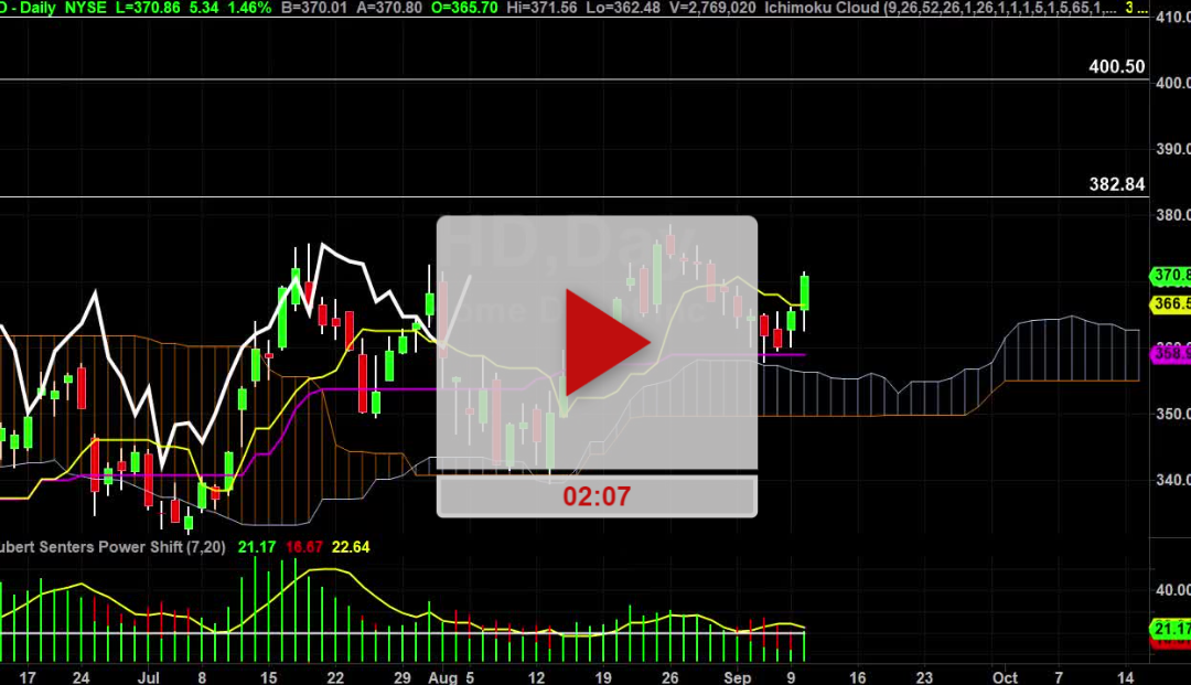 HD New Price Targets