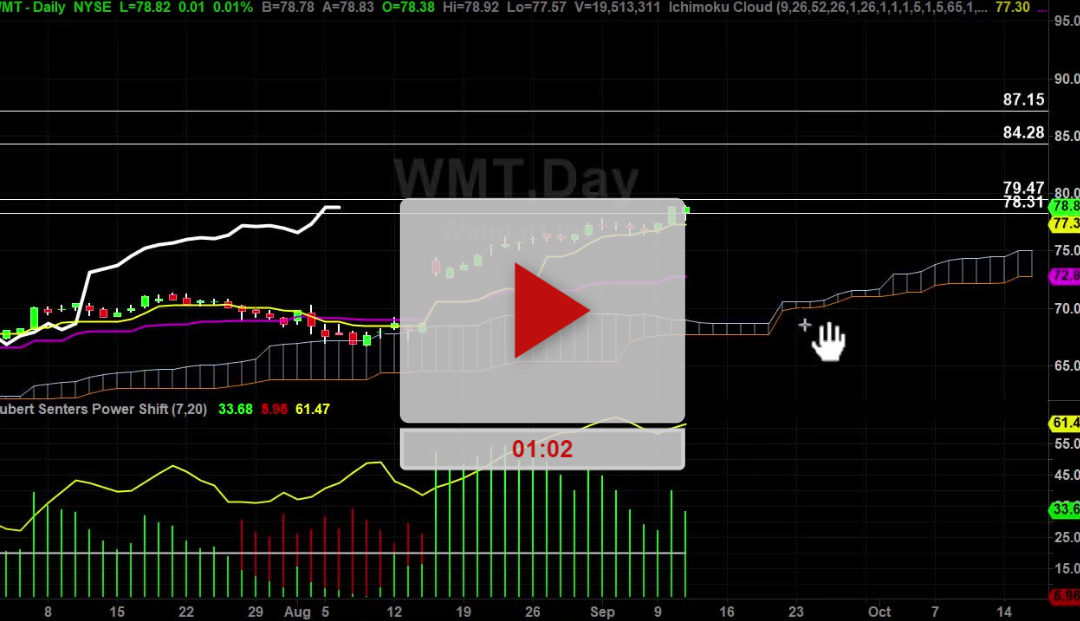 WMT and NVDA moving on up