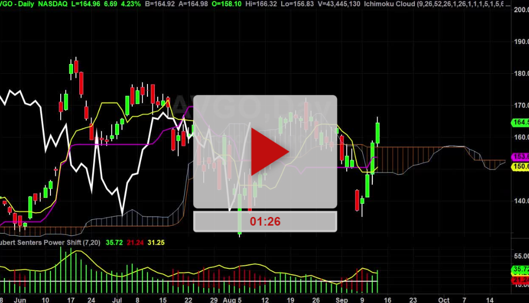 AVGO Stock New Higher Price Targets