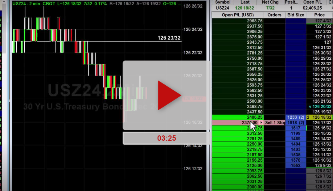 CTAS Stock Weekly Chart Analysis Part 1