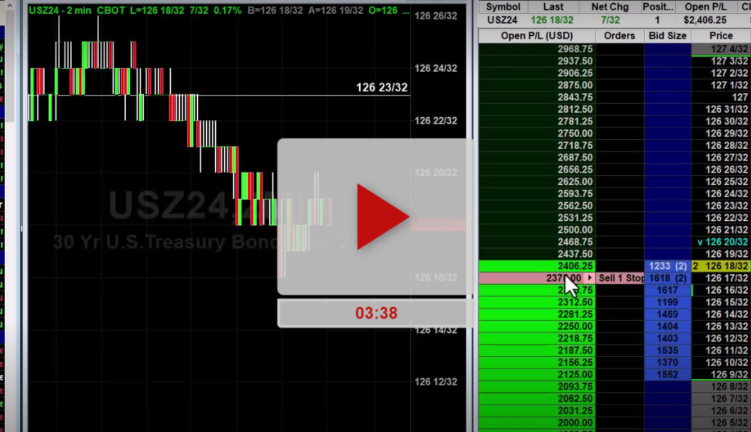 CTAS Stock Daily Chart Analysis Part 2