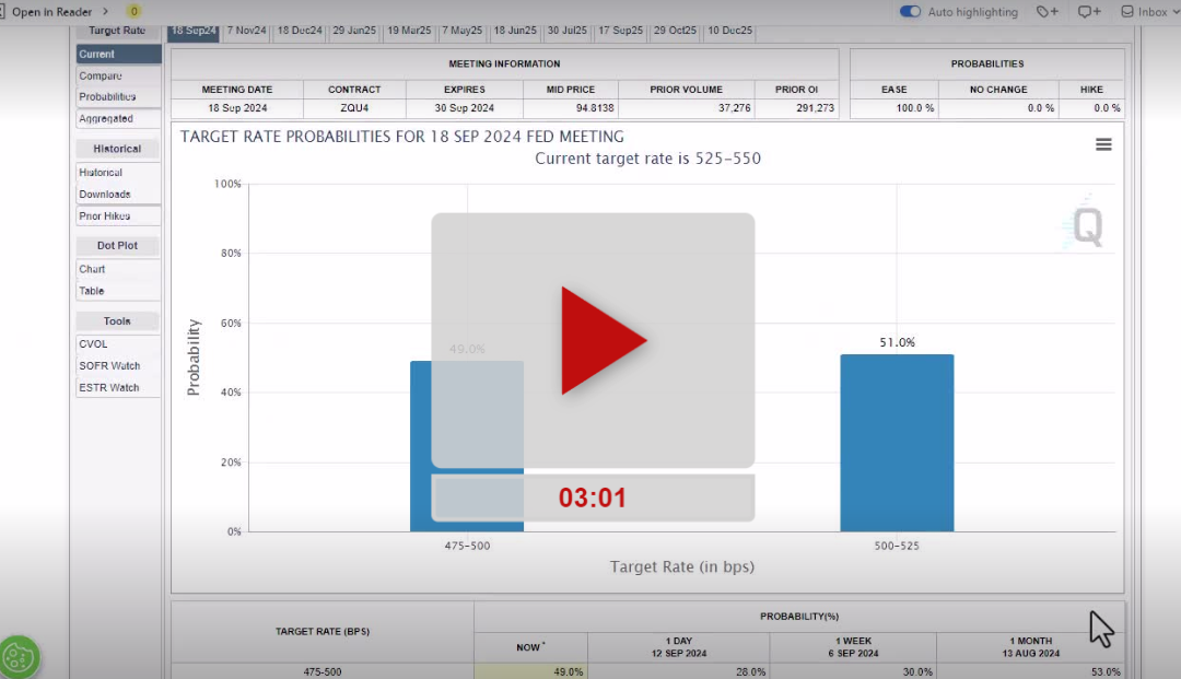 COST Stock Hourly Chart Analysis Part 3